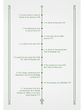 Poème sur la vie du meilleur des hommes (poche) - Ibn Abi Al-‘Izz Al-Hanafi - Sentier du salut