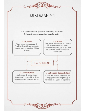 La guidance salutaire des 3 sciences élémentaires – shaykh Al-‘Usaymi - Sentier du salut
